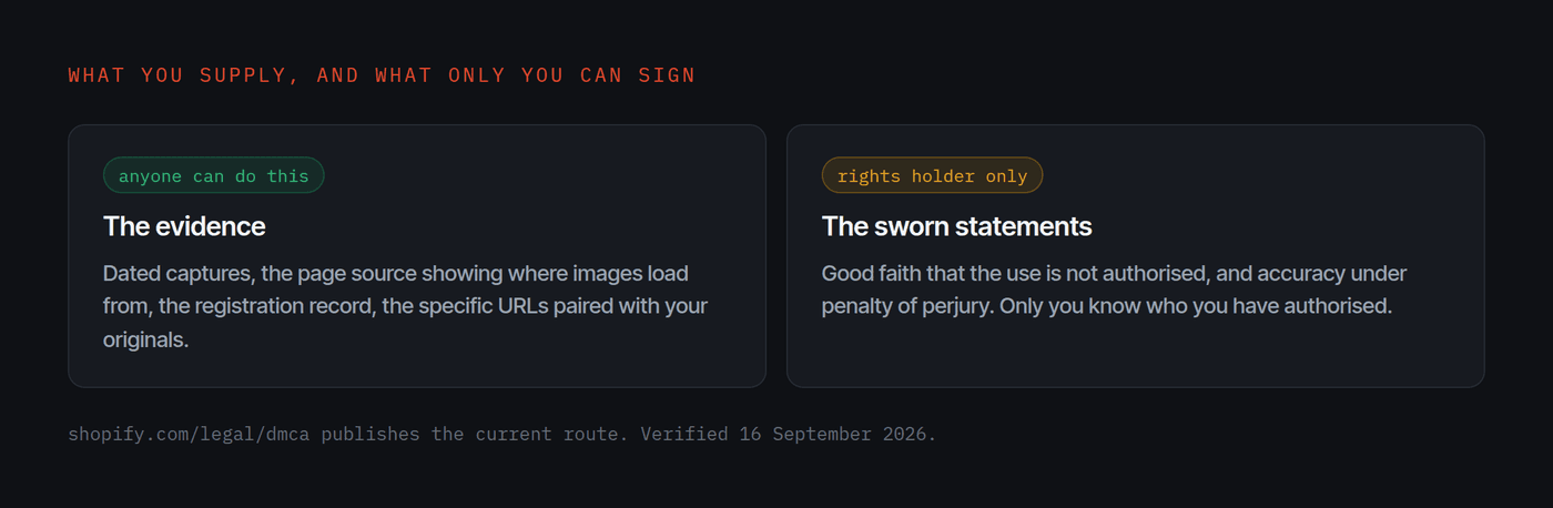 Two columns separating the evidence anyone can gather from the sworn statements only the rights holder can make