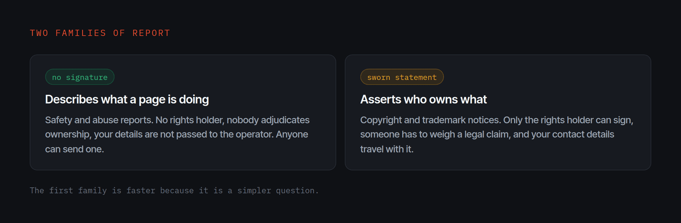 Two families of report compared: those describing conduct, which need no signature, and those asserting ownership, which do