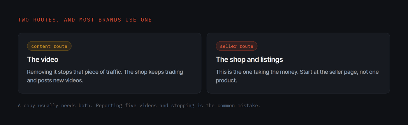 The content route and the seller route shown side by side