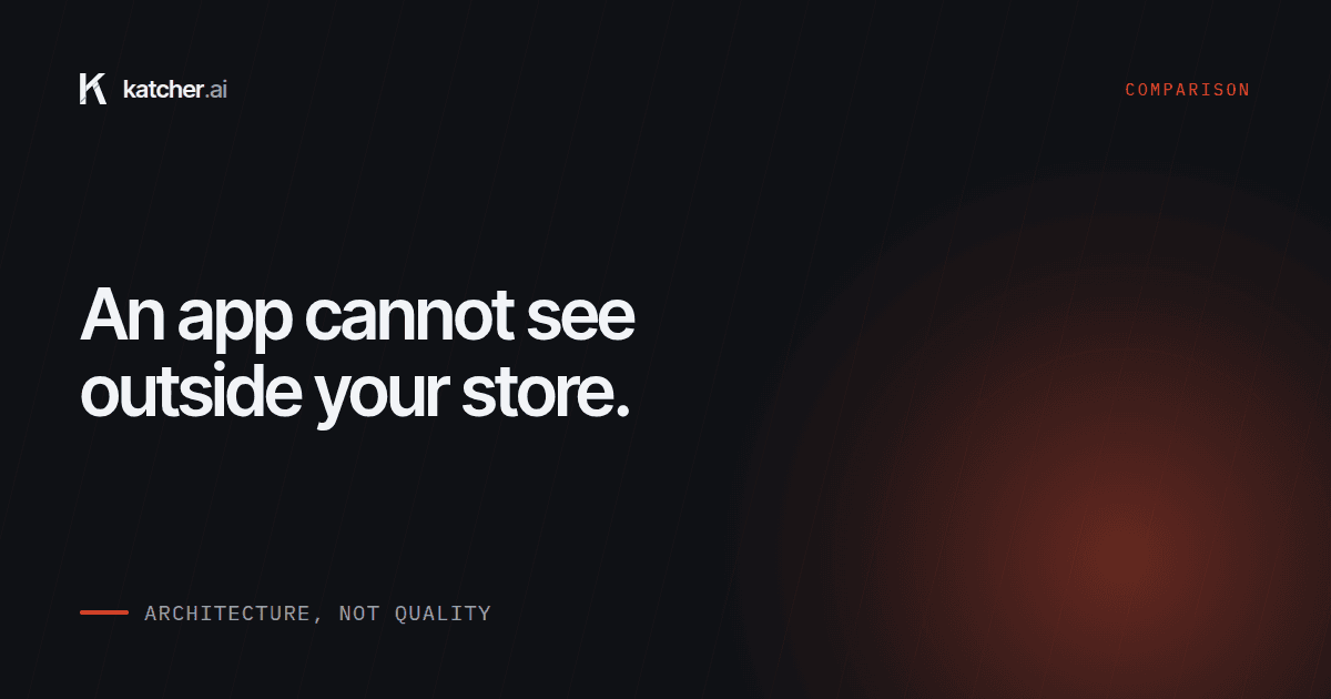 Shopify brand protection apps: what they can do
