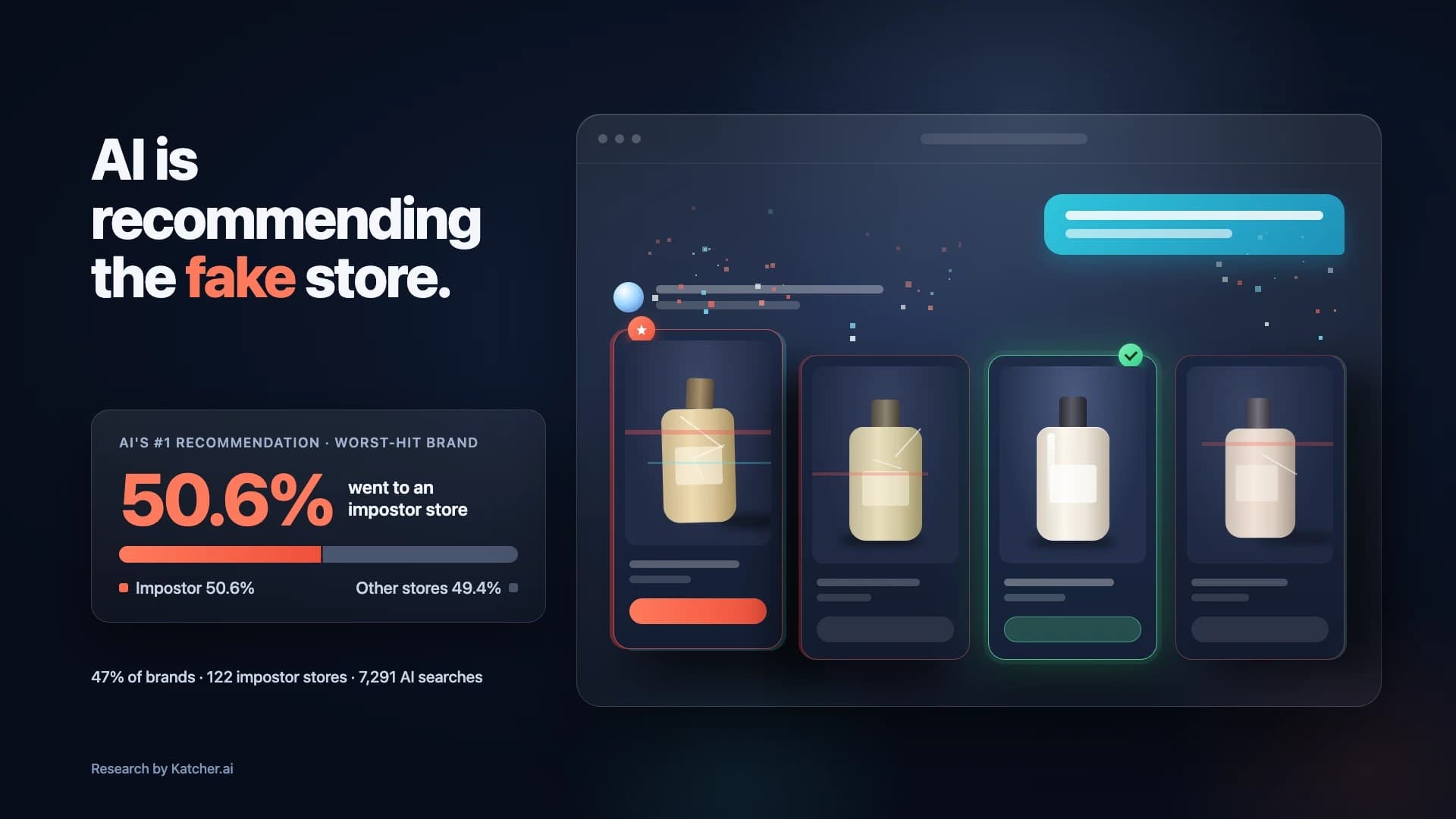 AI is recommending the fake store: for the worst-hit brand, 50.6% of the AI's number one recommendations went to an impostor store
